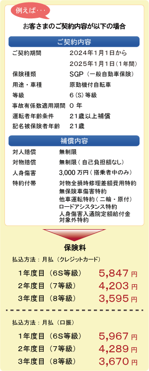 バイク 原付任意保険 損保ジャパンのバイク保険