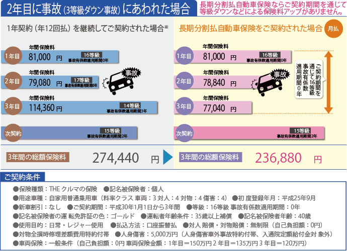 ご契約条件 バイク 原付任意保険 見積契約