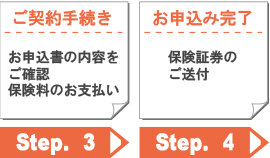 ご契約手続きと申込みの完了