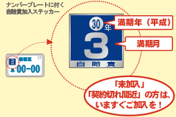 「未加入」「契約切れ間近」の方は、いますぐご加入ください