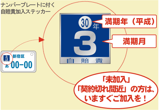 バイク・原付自賠責保険 ネット加入 | 損保ジャパン