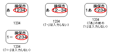 ナンバープレートの記載例